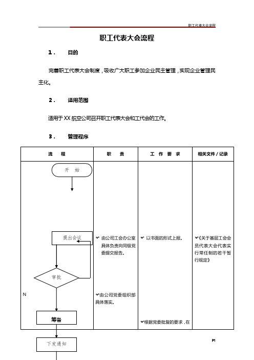 职工代表大会流程