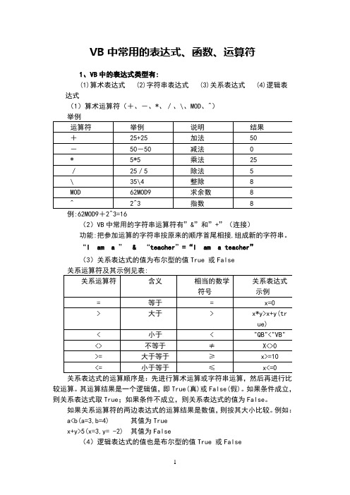 VB中常用的表达式、函数、运算符