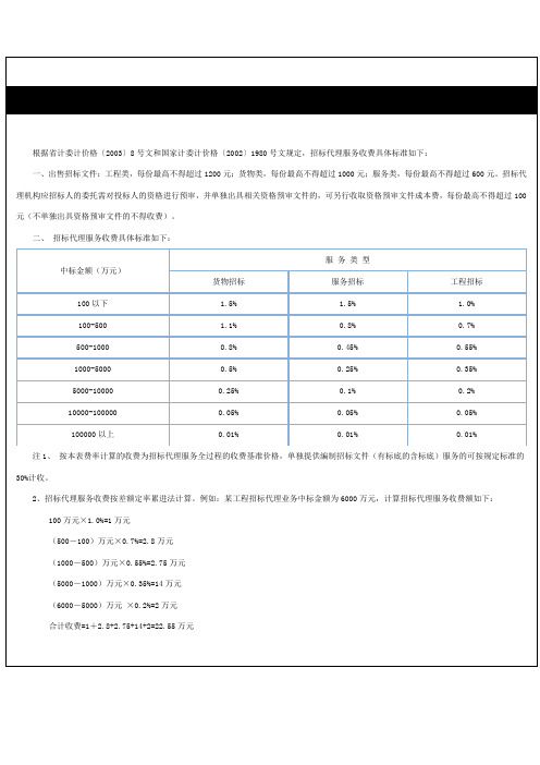 国家计委计价文