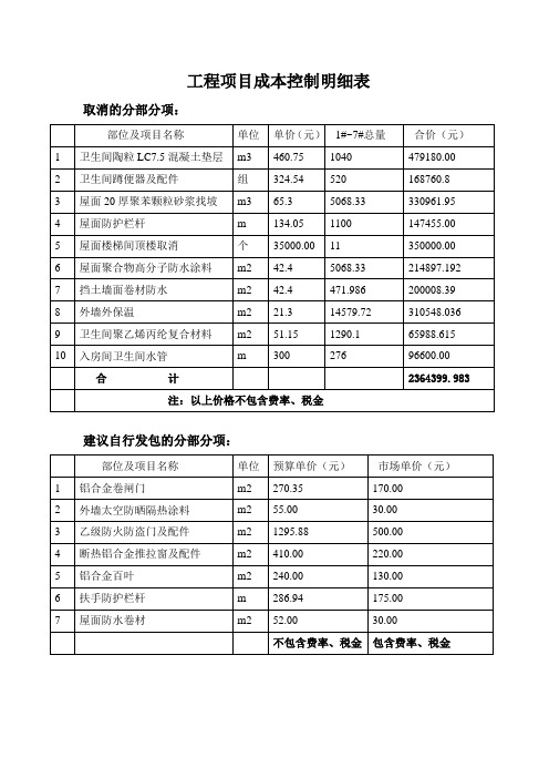 工程项目成本控制明细表