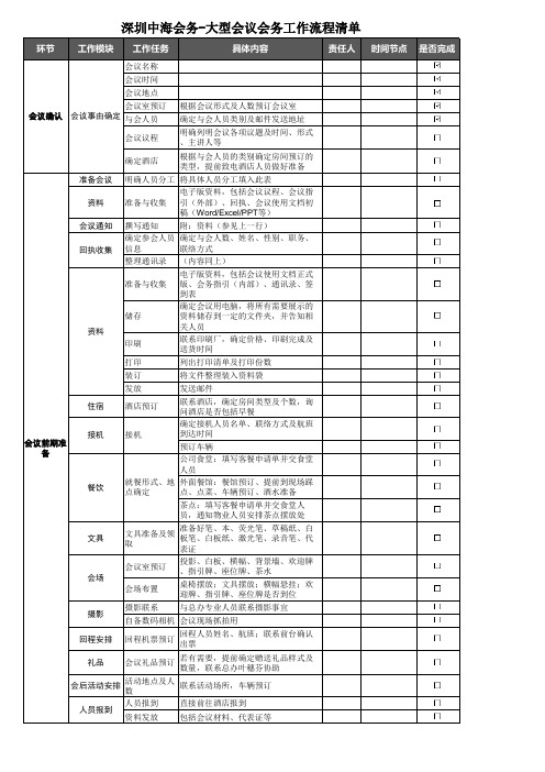 大型会议会务活动工作流程清单表-整理版