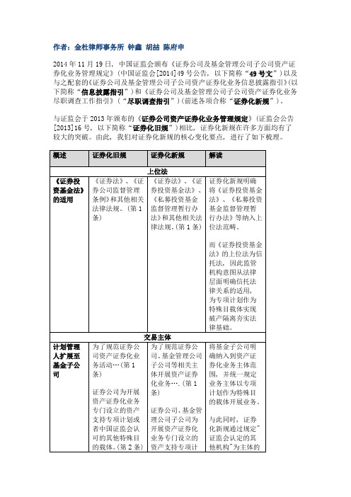 证监会资产证券化新旧规定对比