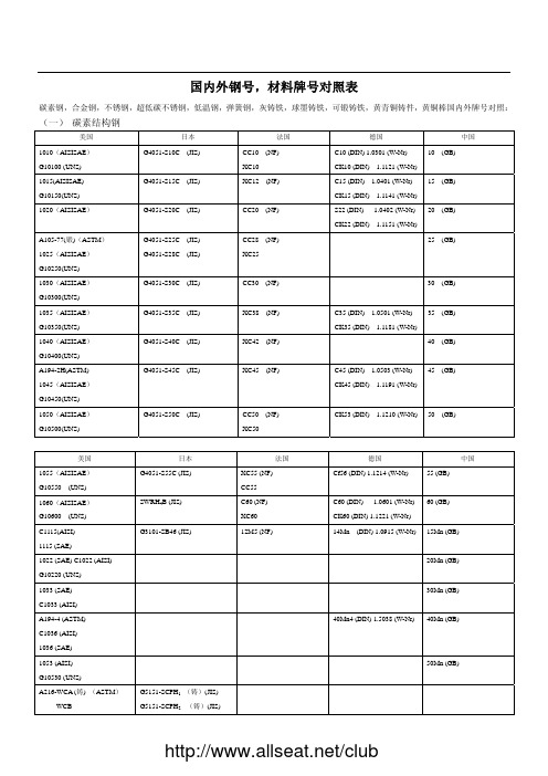 国内外钢号,材料牌号对照表