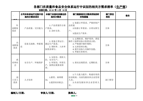 各部门识别的相关方需求清单(生产部)