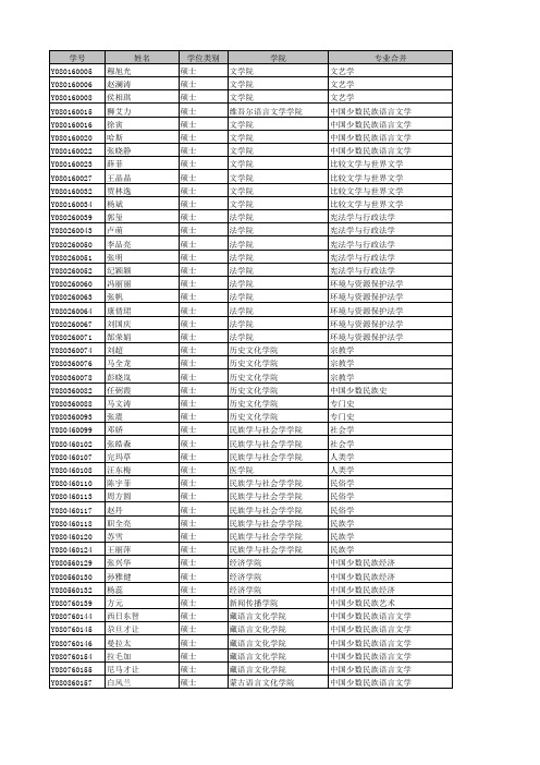 西北民族大学2011届研究生学位论文网络检测抽检名单