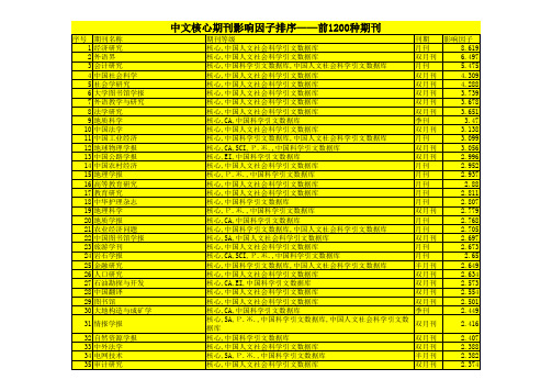 2016核心期刊影响因子排名(中文)