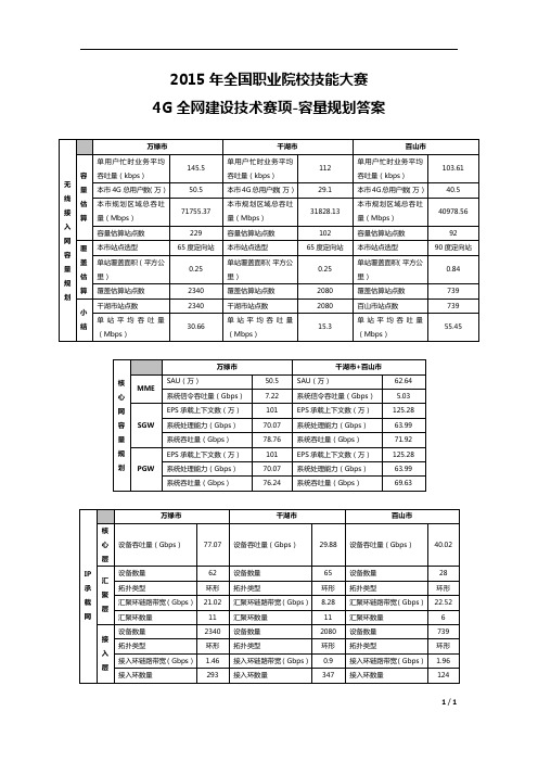 2015高职4G全网建设技术 试题4-容量规划答案(赛项赛卷)