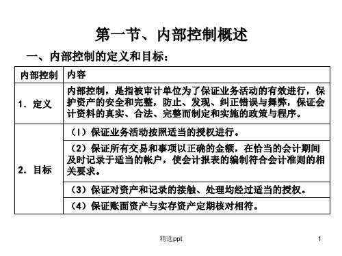 《内部控制概述》PPT课件 (2)