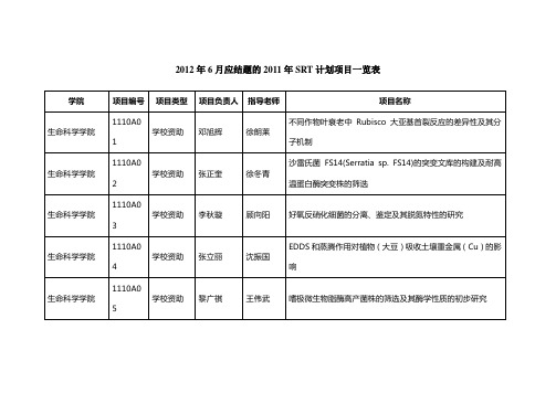 南京农业大学2011年SRT计划项目一览表-南京农业大学教务处