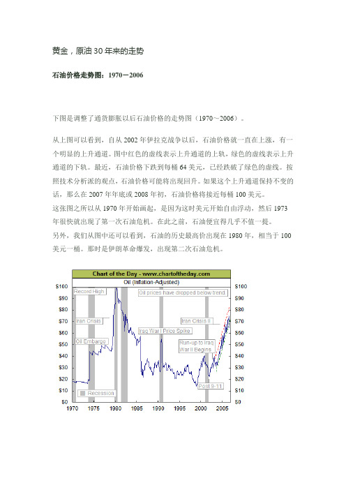 黄金,原油30年来的走势