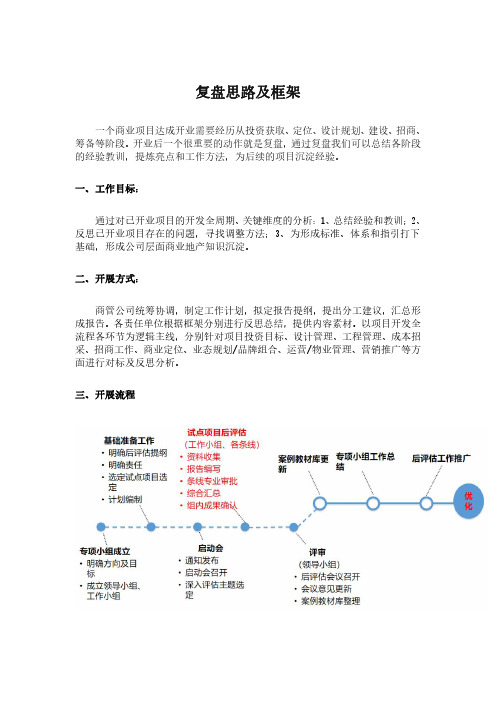 商业项目复盘思路、复盘模板