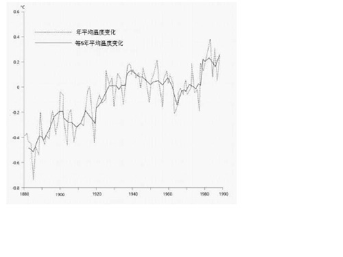 高二英语下册Unit-22课件(教学课件201911)