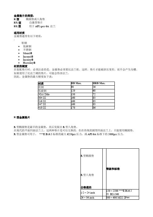 Api 6B-6BX区别