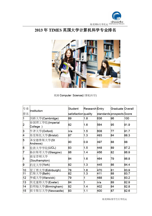 2013年TIMES英国大学计算机科学专业排名