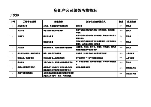 房地产公司绩效考核指标