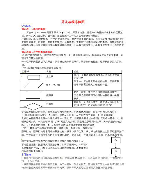 数学知识点人教A版高中数学必修三第一章算法初步《算法与程序框图》学习过程-总结