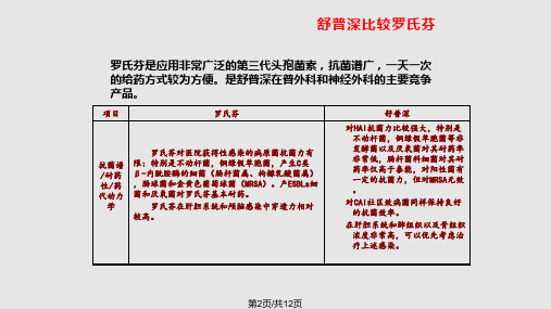 舒普深比较其他