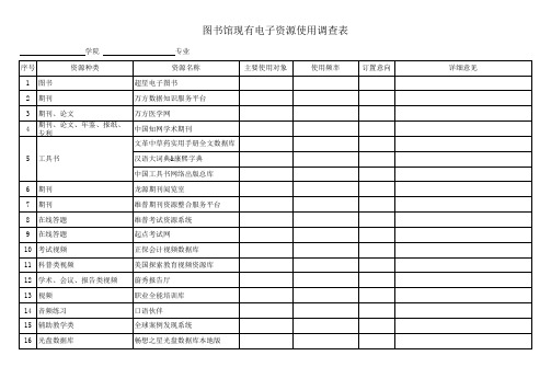 图书馆电子资源采购调查表