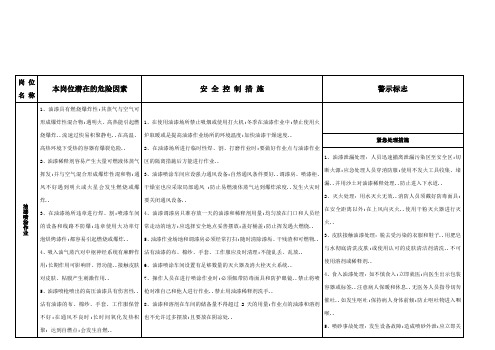 油漆作业危险警示牌