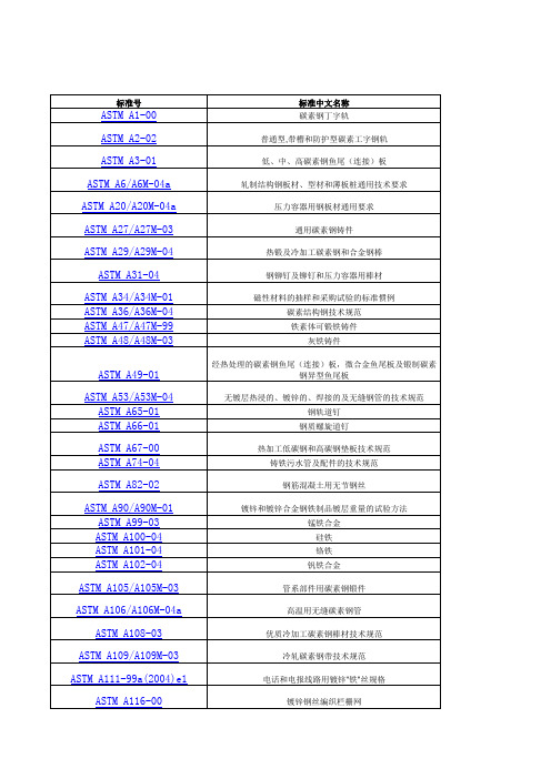 ASTM材料查询索引