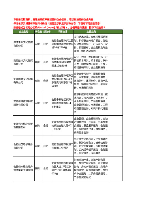 新版安徽省合肥营销策划服务工商企业公司商家名录名单联系方式大全400家