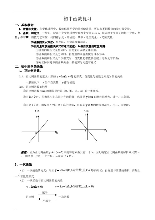 初中函数复习专题 适合初三学生