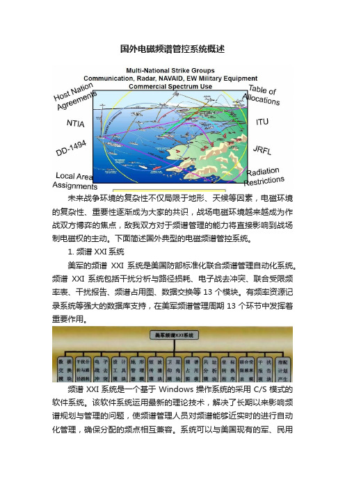 国外电磁频谱管控系统概述