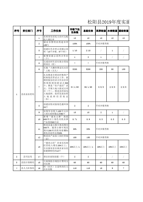 重点工作任务指标