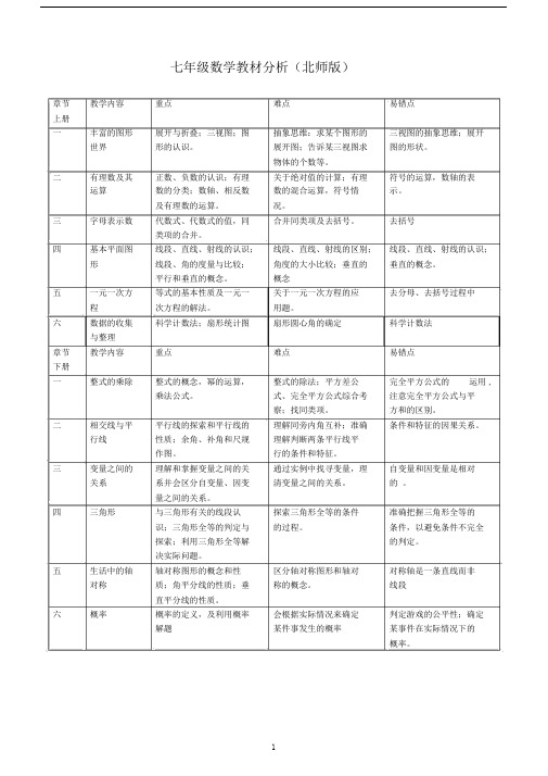 初中数学重难点与易错点分析