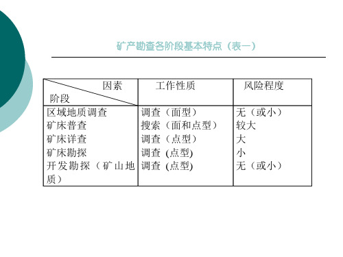 勘探阶段与勘探周期