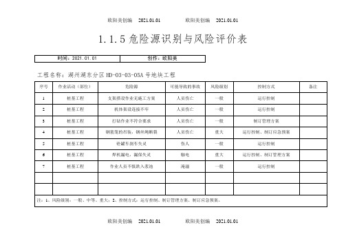 .5--危险源识别与风险评价表范例之欧阳美创编