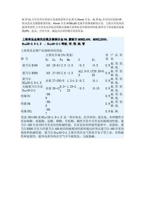 NCu28-2.5-1.5铜镍合金