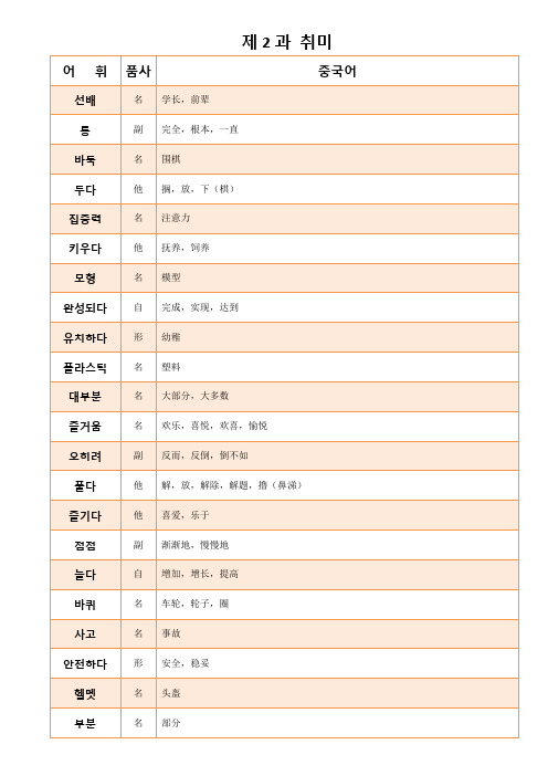 新标韩中级第二课单词