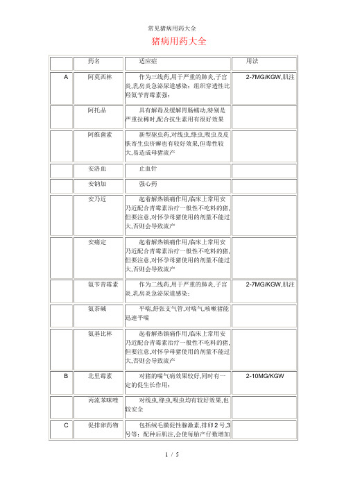 常见猪病用药大全