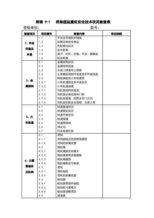 起重机械检查表