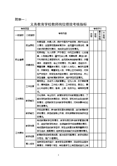 干部职工工作考核登记表