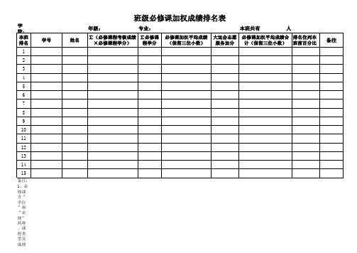 班级必修课加权成绩排名表