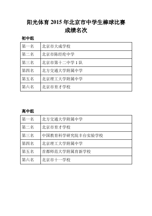 阳光体育2015年北京市中学生棒球比赛