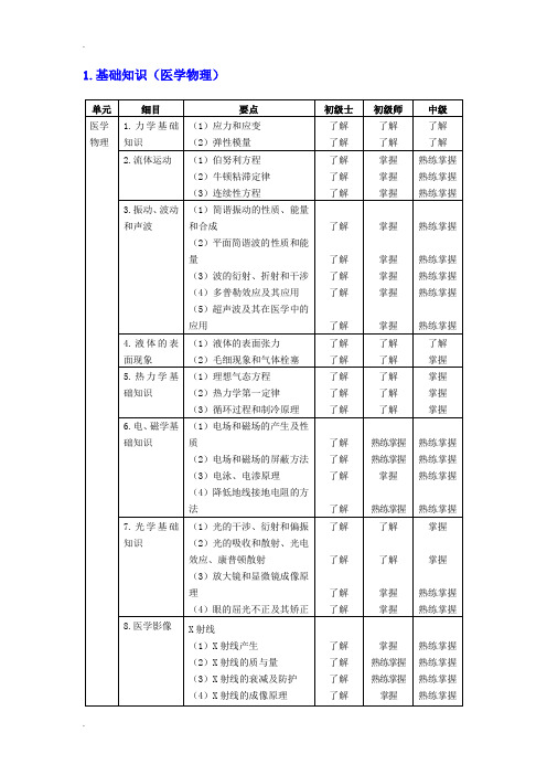 临床医学工程技术专业考试大纲