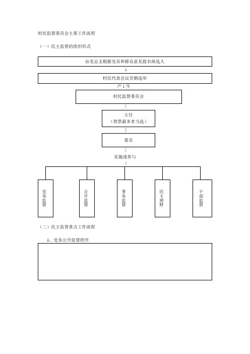 村民监督委员会主要工作流程