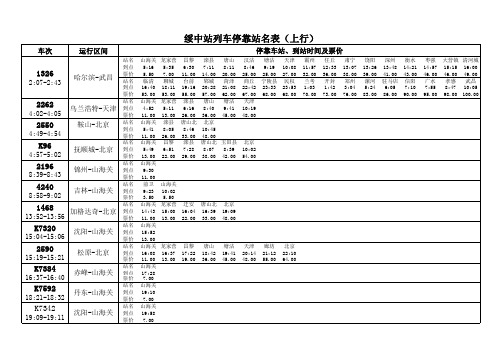 绥中火车站列车时刻表 上行(北京方向)