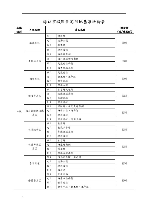 海口市城区住宅用地基准地价表