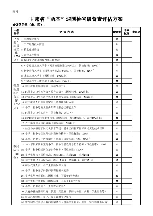 甘肃省迎检督查方案(1)