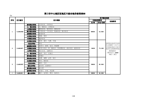 河南省征地区片综合地价成果标准表-周口市沈丘县