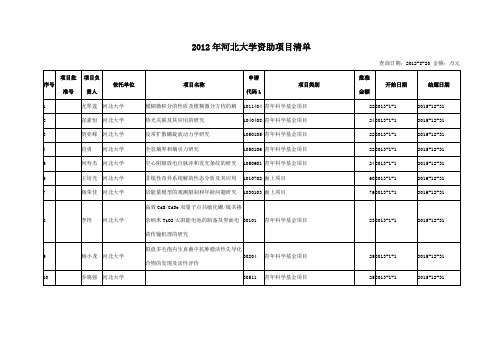 河北大学资助项目清单