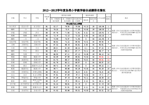 2012—2013学年度教学质量监测排名情况公示