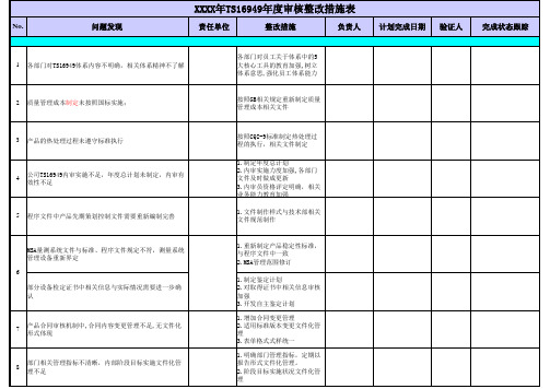 TS16949年度审核整改措施LIST