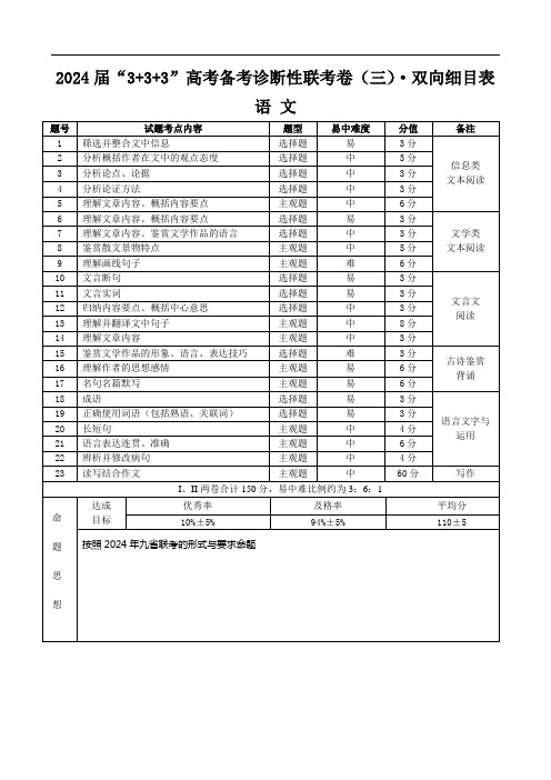 2024届“3+3+3”高考备考诊断性联考卷(三)语文双向细目表