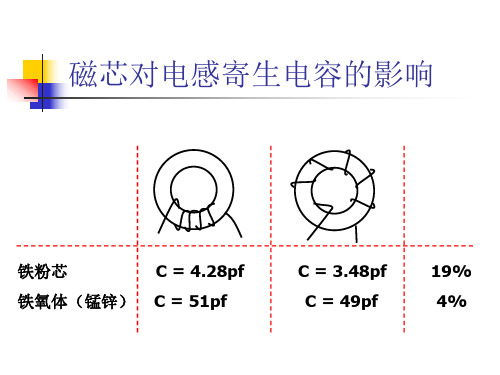 【开关电源变压器与设计】磁芯对电感寄生电容的影响