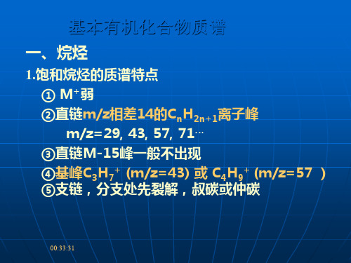 各种化合物的质谱